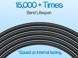 Plug pengisi daya mobil EV SAE J1772 Konektor tipe 1 16A 3.5KW 32A 7KW untuk stasiun pengisian kendaraan listrik EVSE Wallbox 6